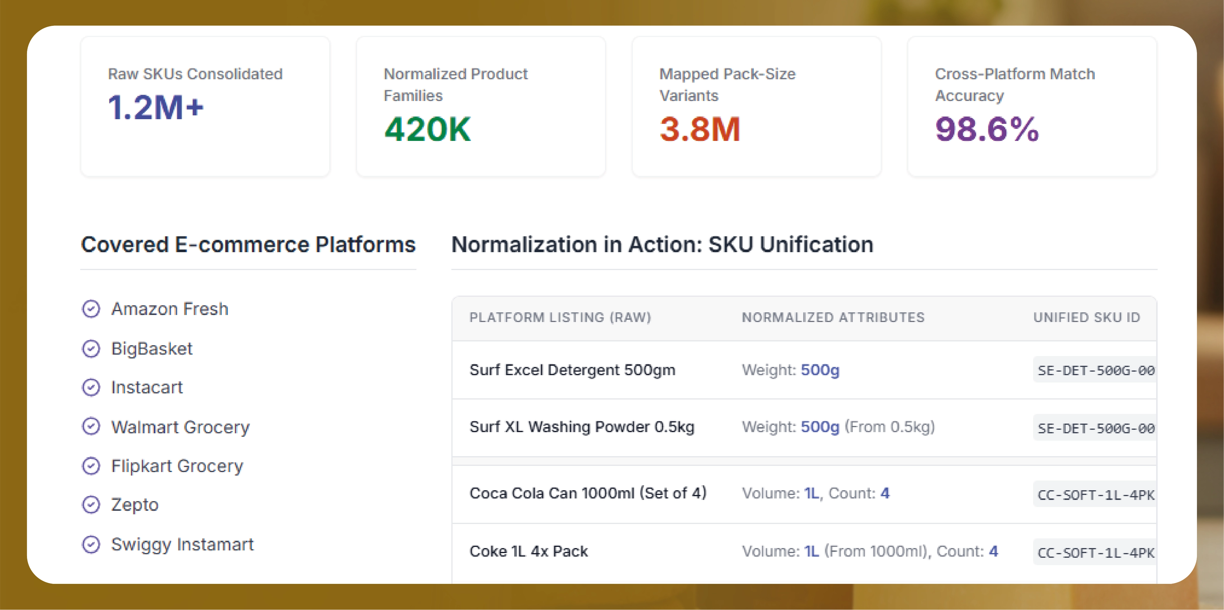 Navratri Mega Sale Price Tracking